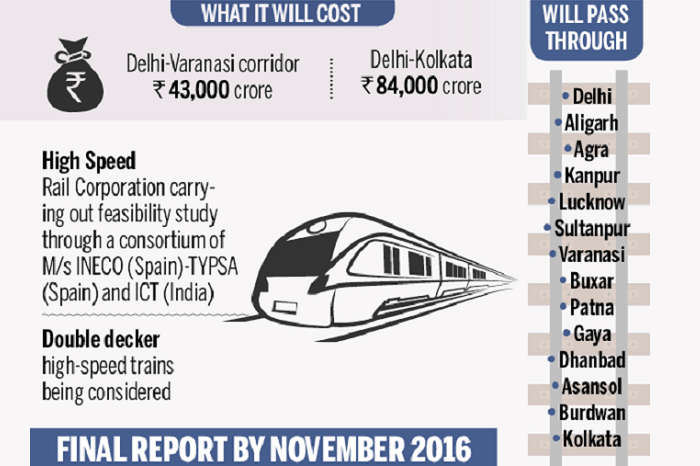 An infographic showing the proposed bullet train route in India and the estimated cost