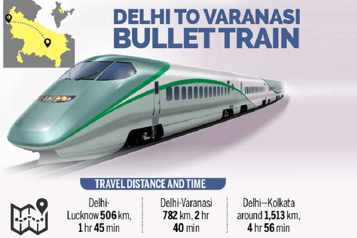 an infographic on the proposed bullet train in India between Delhi and Varanasi